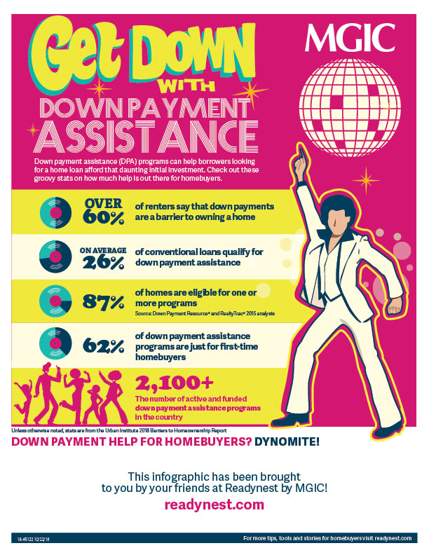 Down payment assistance infographic
