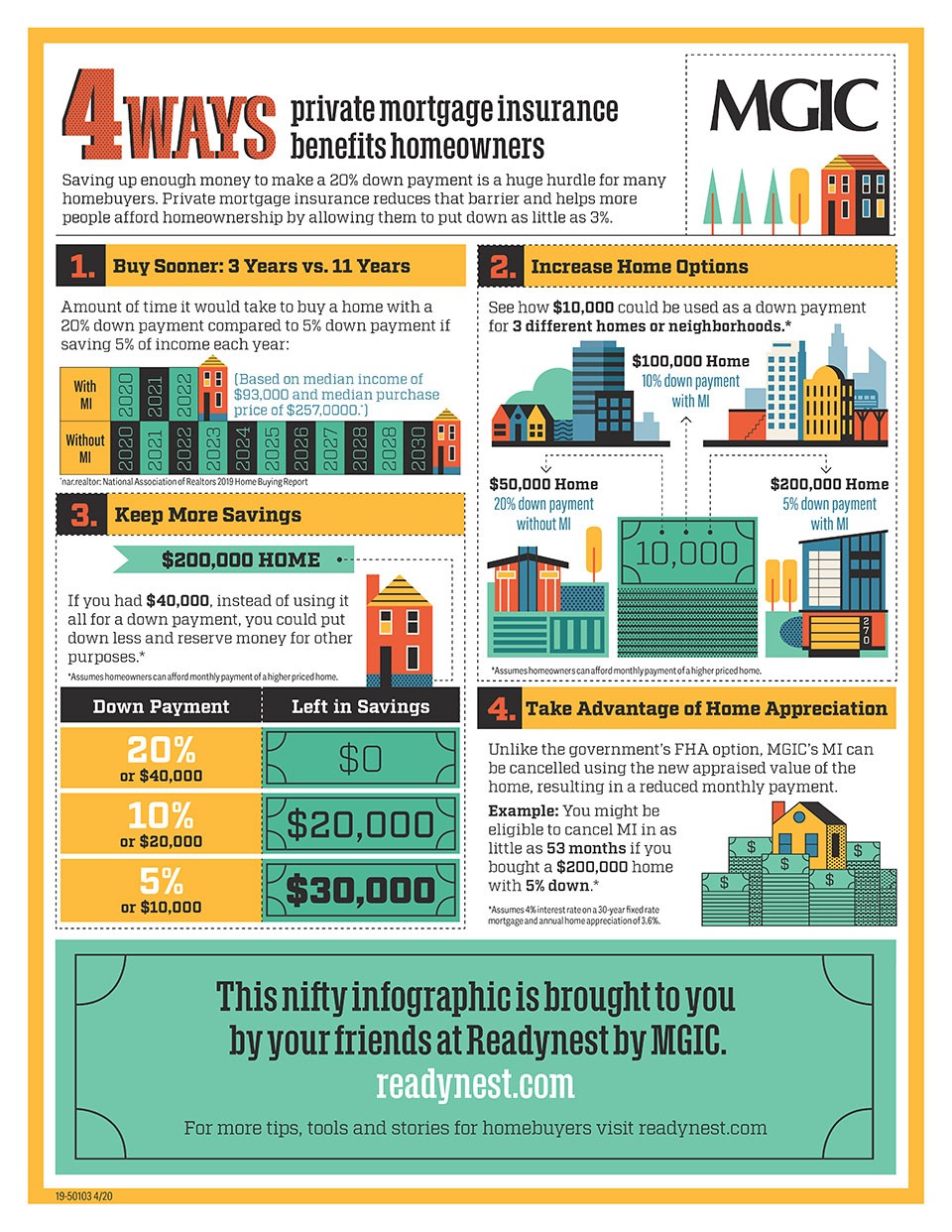4 benefits of private mortgage insurance